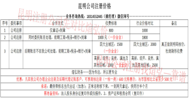 昆明注冊公司價格