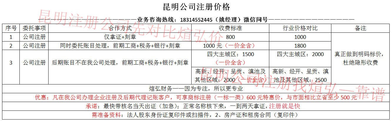 中國（云南）自由貿(mào)易區(qū)昆明片區(qū)公司注冊價格