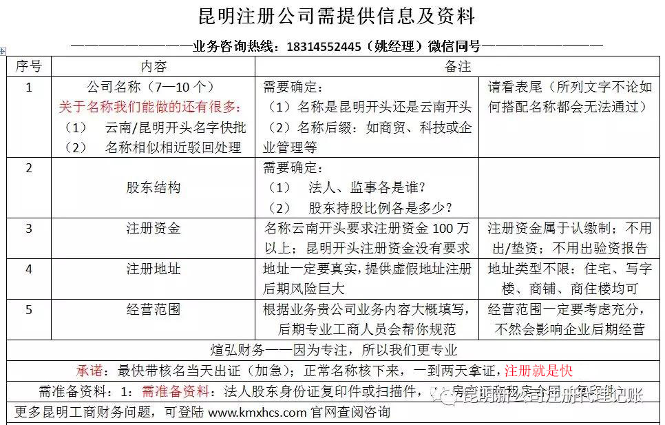 昆明盤龍區(qū)注冊公司需要準備的信息